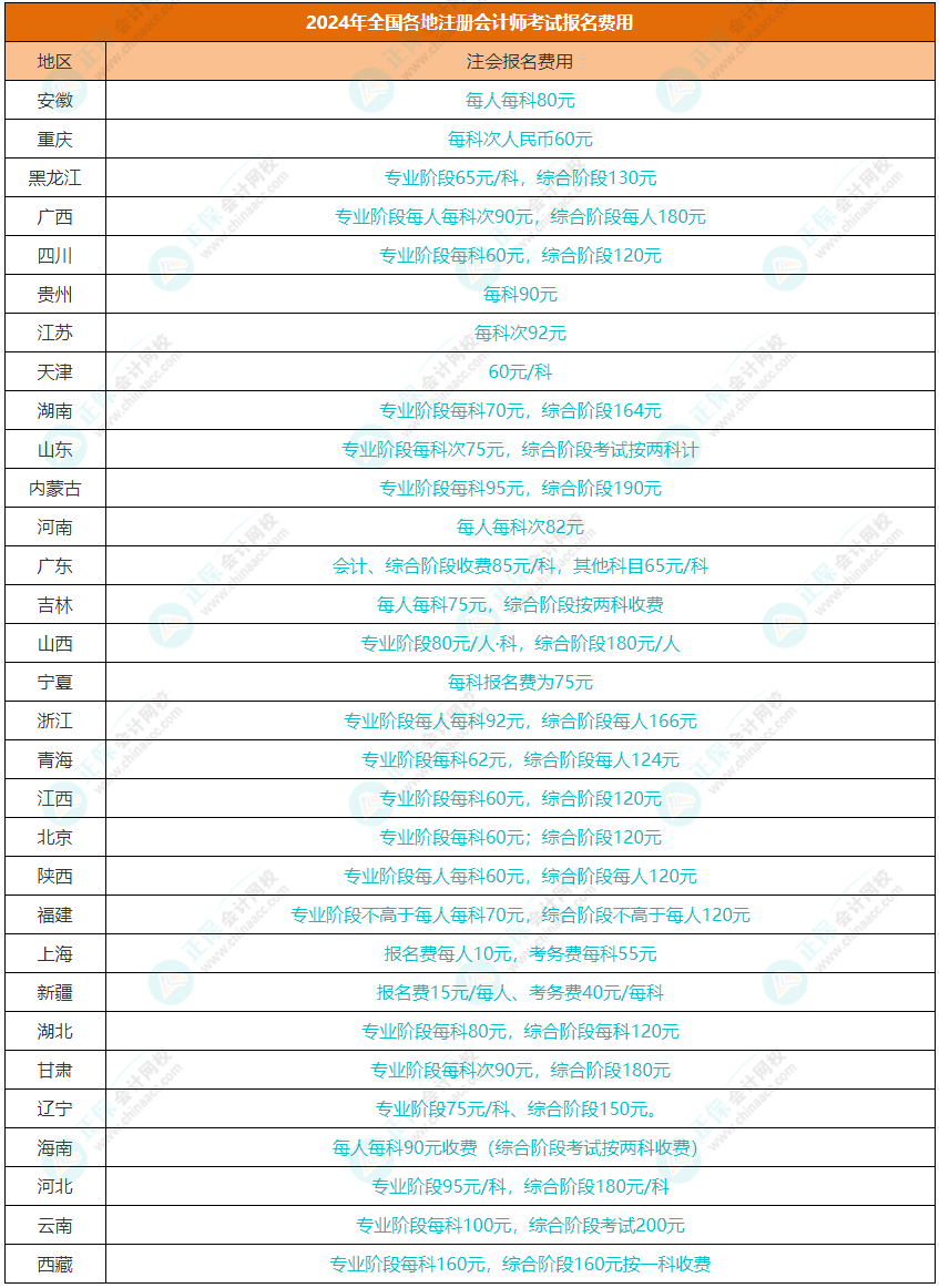 2024注會考試在哪里報名？報名費用需要多少？