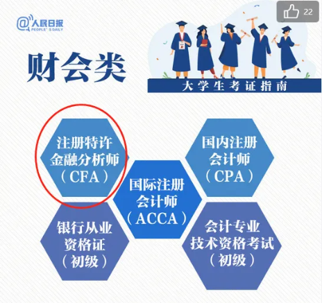 CFA報(bào)名條件更新！在校大學(xué)生也可以報(bào)名CFA二級！