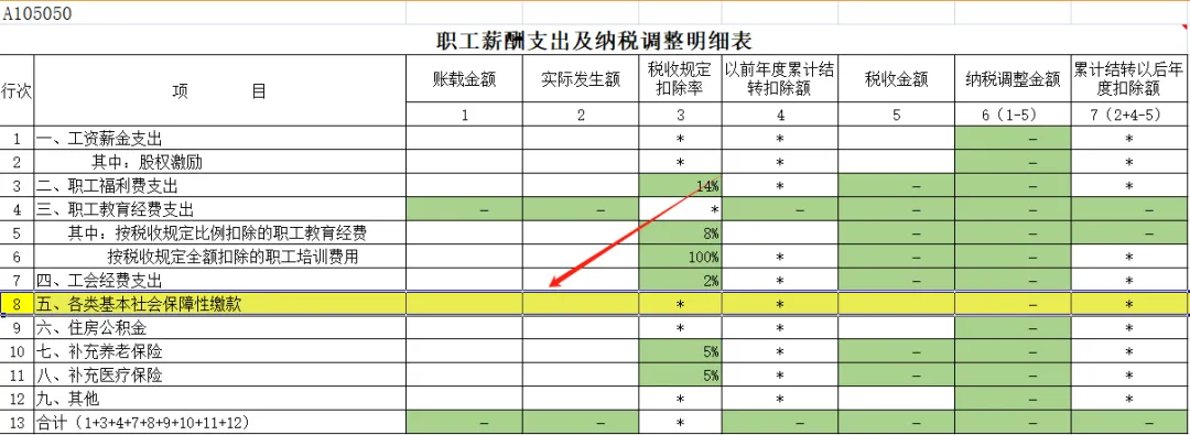 全了！可以稅前扣除的保險(xiǎn)費(fèi)總結(jié)！3