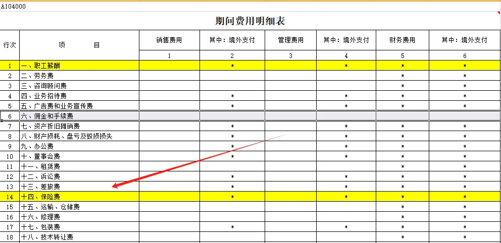 全了！可以稅前扣除的保險(xiǎn)費(fèi)總結(jié)！4
