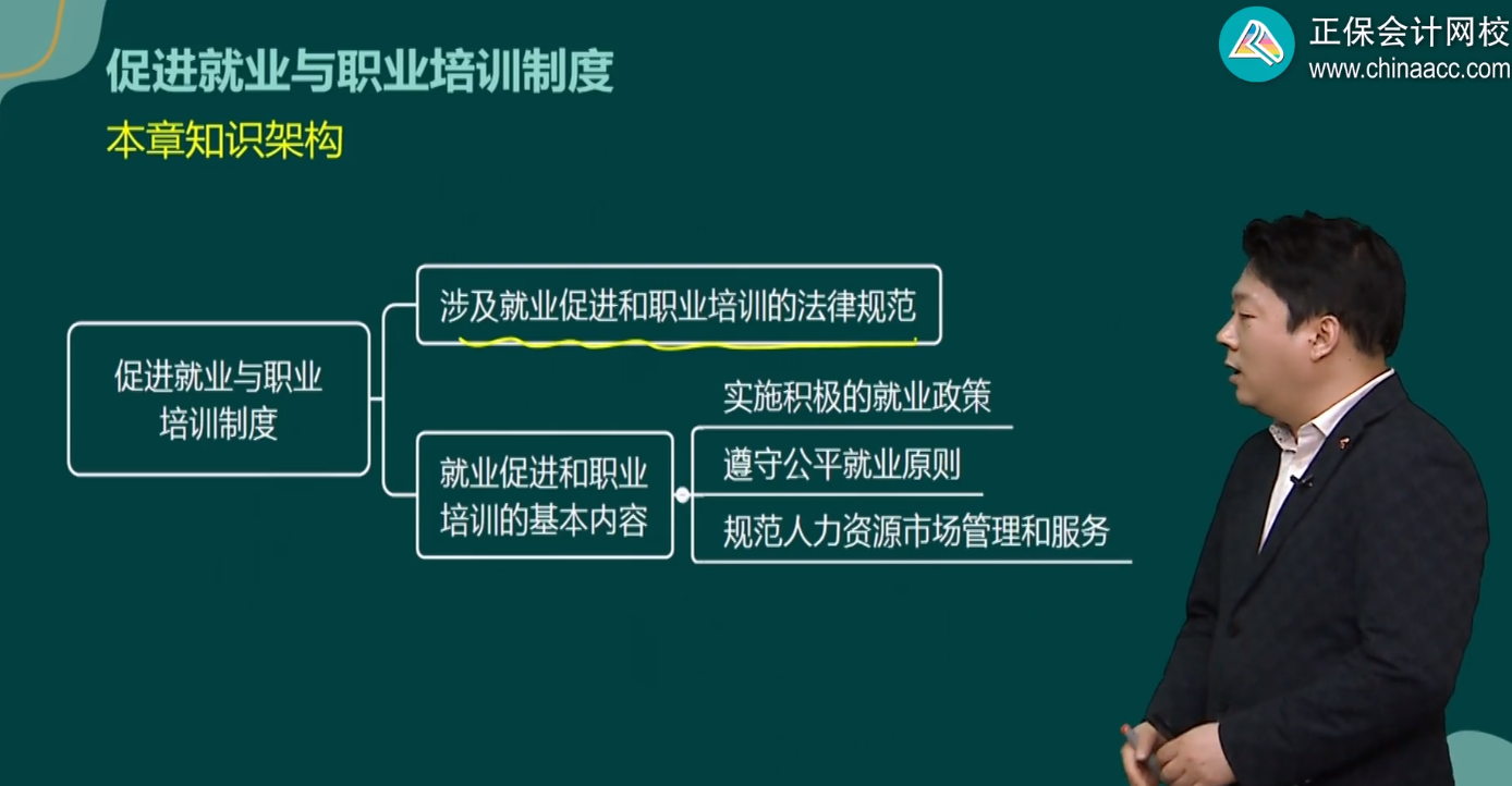 促進就業(yè)與職業(yè)培訓制度