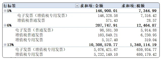 數(shù)電發(fā)票如何申報？