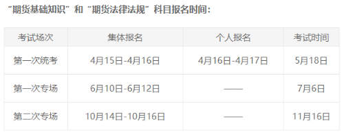 你了解期貨從業(yè)資格考試的報(bào)名條件嗎？