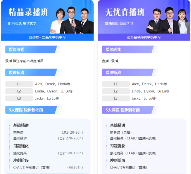 CFA好課享免息！備考先人一步！