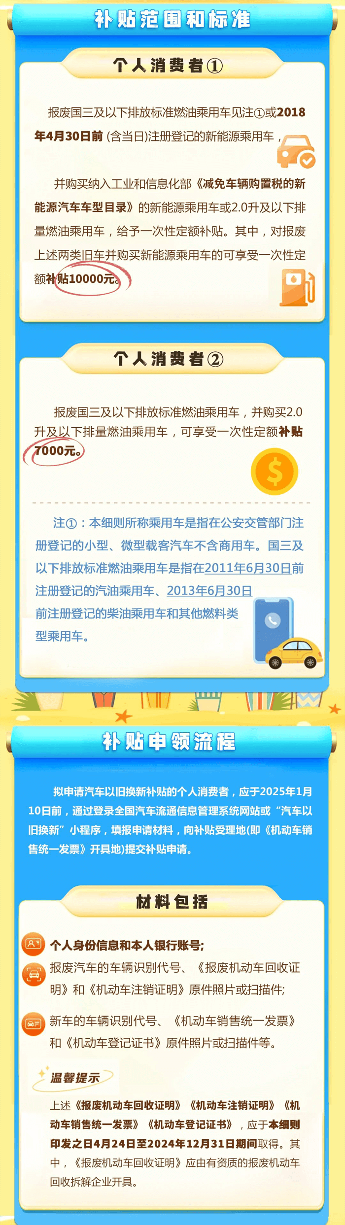 以舊換新！購置新能源汽車可享稅收優(yōu)惠