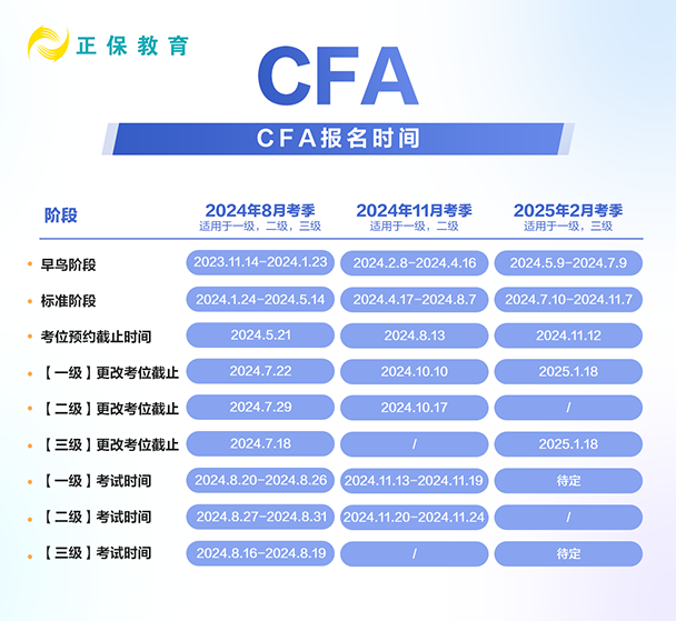 24年CFA各考季報(bào)名時間匯總！