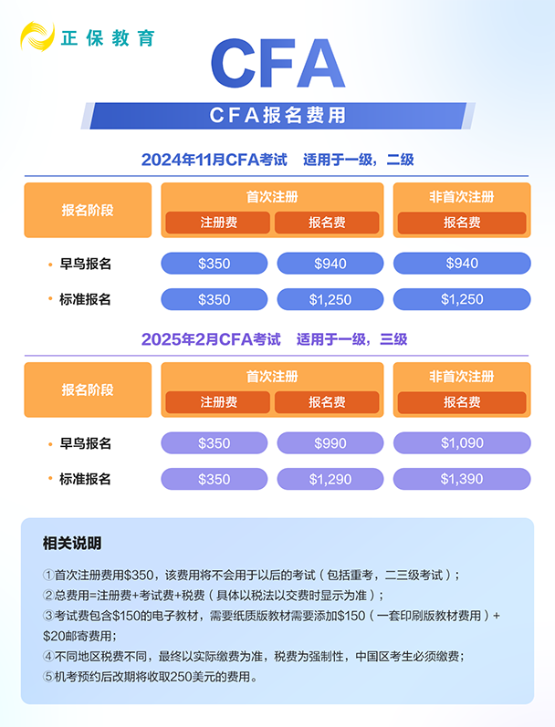 CFA報(bào)名費(fèi)用是多少？
