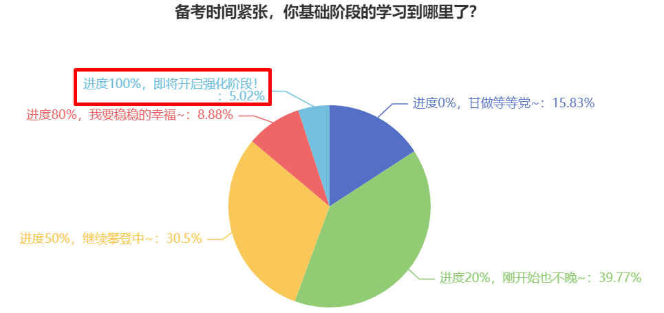 更新啦！2024中級(jí)會(huì)計(jì)職稱習(xí)題強(qiáng)化階段課程已開(kāi)課！