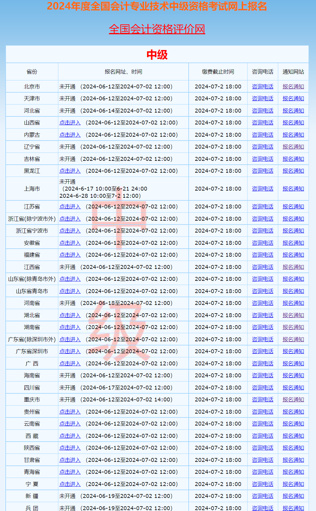 2024年中級(jí)會(huì)計(jì)考試報(bào)名流程詳解