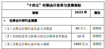 持有注會證書的人很多嗎？報考注會考試算不算一種新的內(nèi)卷？
