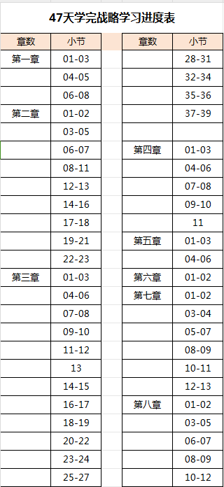 47天學(xué)完注會(huì)戰(zhàn)略 超強(qiáng)計(jì)劃表！