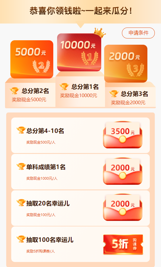 100分！初級會計考生報喜 雙百/單科百分/高分學(xué)員涌現(xiàn) 瓜分萬元現(xiàn)金~