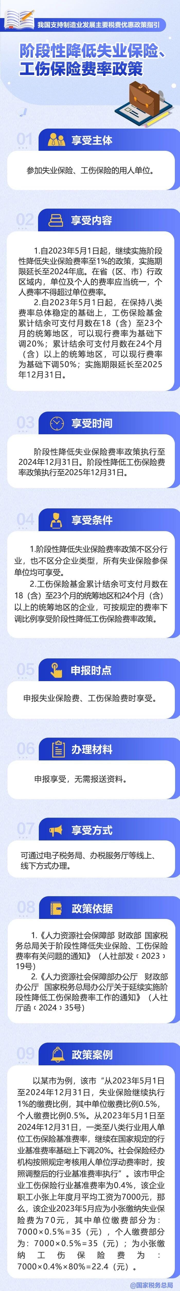 階段性降低失業(yè)保險、工傷保險費率政策