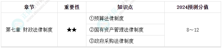 【逐周學(xué)習(xí)】2024年中級會計每周學(xué)習(xí)計劃 學(xué)霸養(yǎng)成術(shù)?。ǖ诰胖埽? suffix=
