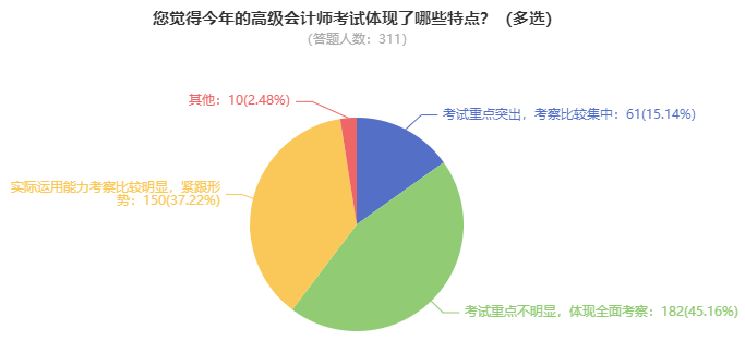 為什么備考2025年高級會計師考試要趁早？
