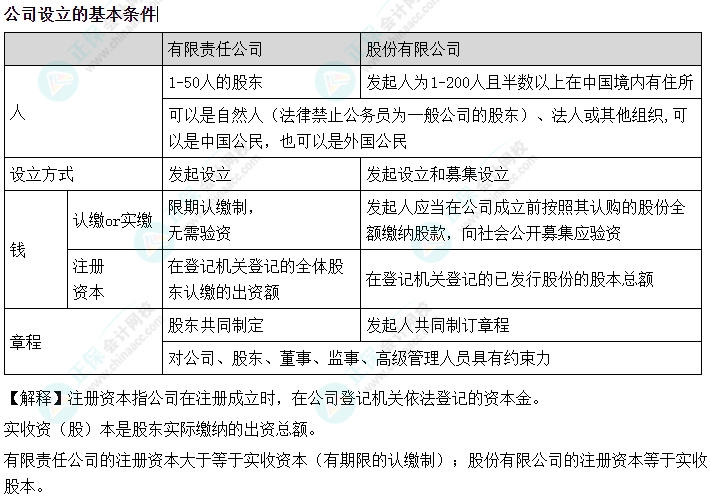 2024中級會計《經(jīng)濟法》必會考點-公司的設(shè)立