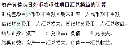 中級會計實務易錯易混知識點——資產負債表日外幣貨幣性項目匯兌損益的計算