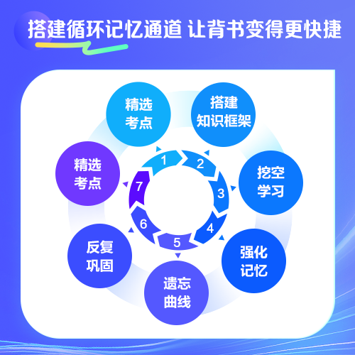 【背書神器】2024年注會(huì)高頻考點(diǎn)隨身記熱招！人手一份！