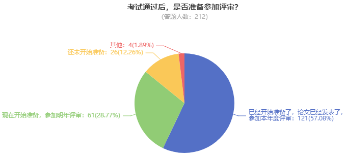 超50%的高會考生坐等評審中 你準備好了嗎？