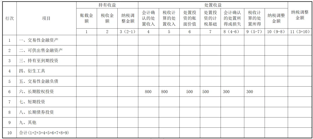 實務(wù)！股東撤資減資的稅會法處理！1