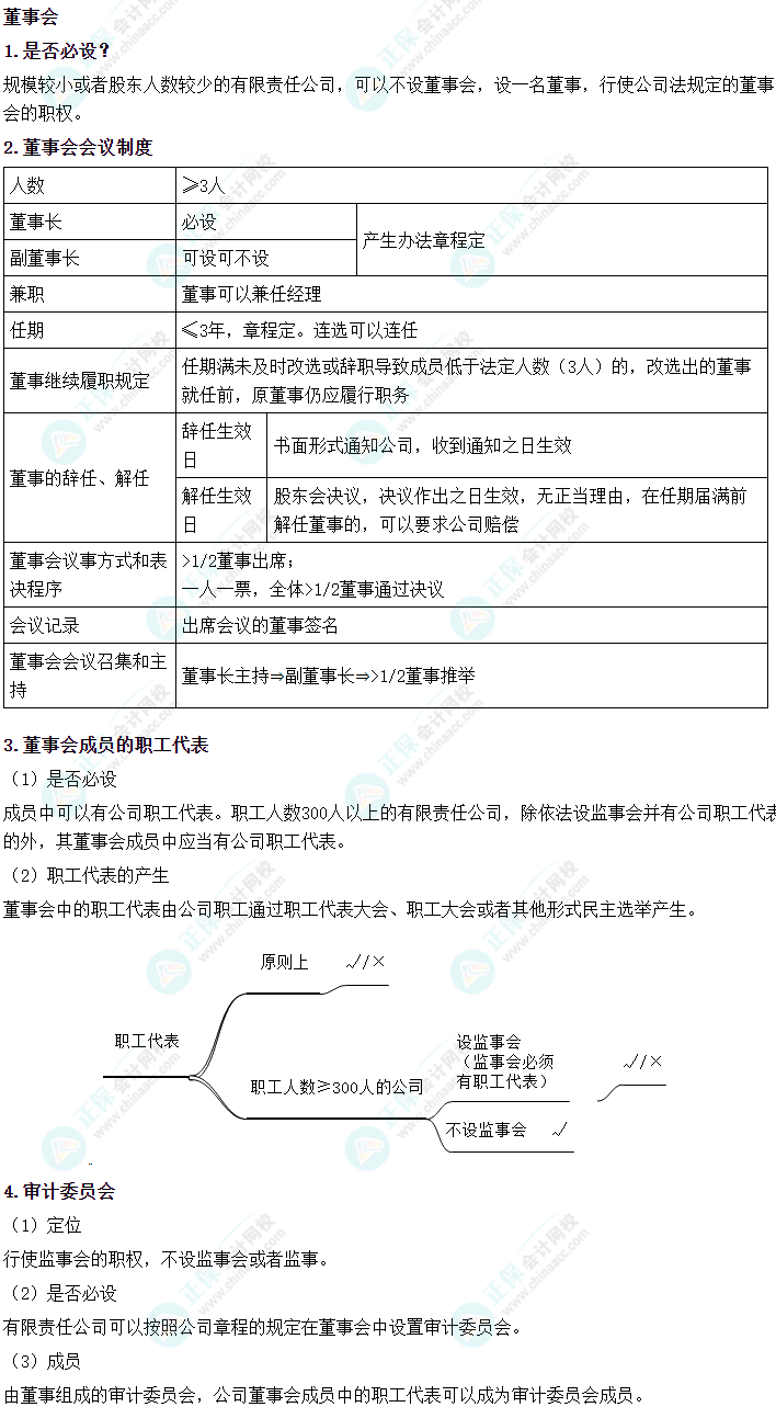 2024中級(jí)會(huì)計(jì)《經(jīng)濟(jì)法》必會(huì)考點(diǎn)-董事會(huì)