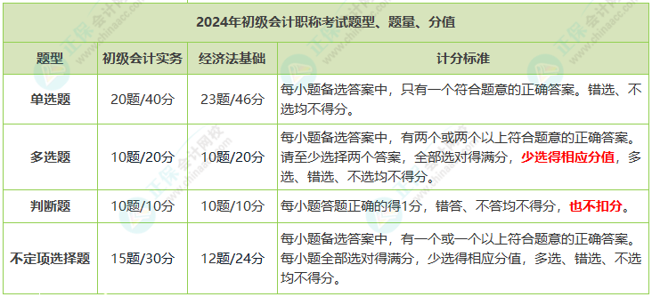 2025年初級會計證考試內(nèi)容有哪些題型？合格標(biāo)準(zhǔn)是多少？
