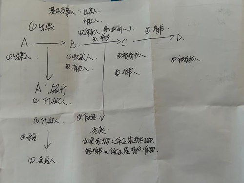 在職寶媽順利通過初級會計考試~作為小白學(xué)習(xí) 真是功夫不負有心人！