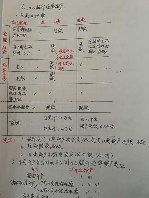 在職寶媽順利通過初級會計考試~作為小白學(xué)習(xí) 真是功夫不負有心人！