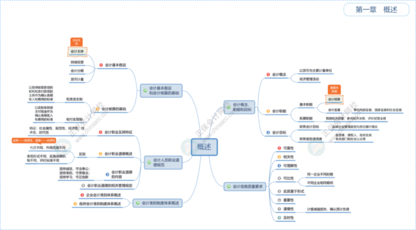 這是2025初級會計(jì)的什么神仙班級 課堂幽默、有意思 記憶很深刻