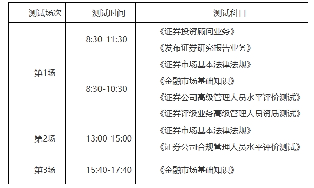 9月專(zhuān)場(chǎng)考試科目預(yù)測(cè)