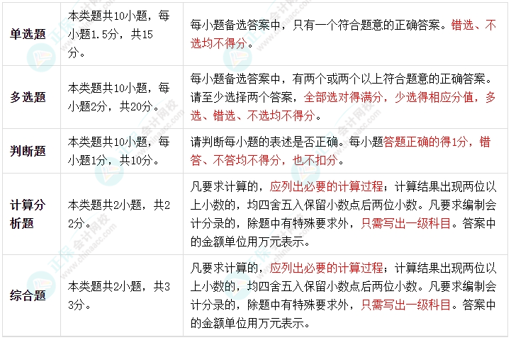 2024《中級會計實務》考試題型有哪些？判分標準是什么？