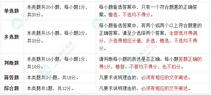 2024中級會計《經(jīng)濟法》考試題型有哪些？判分標(biāo)準(zhǔn)是什么？