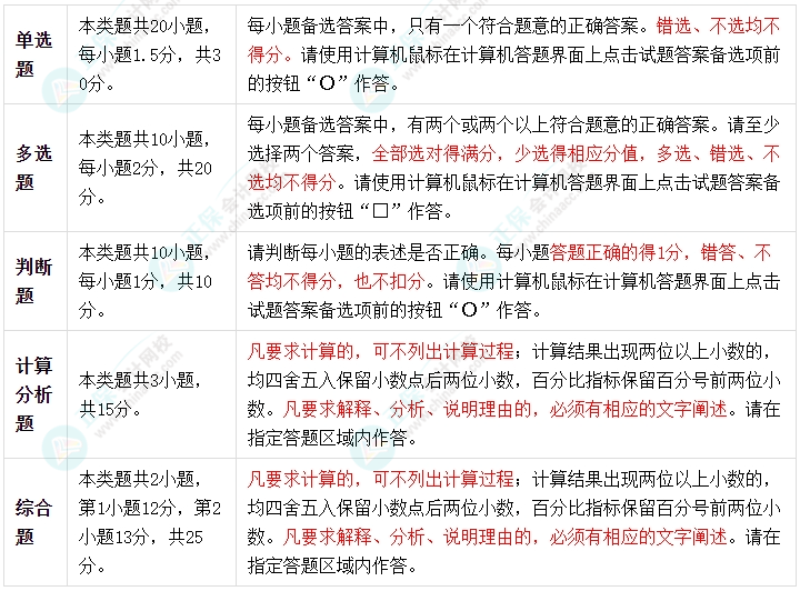 2024中級(jí)會(huì)計(jì)《財(cái)務(wù)管理》考試題型有哪些？判分標(biāo)準(zhǔn)是什么？
