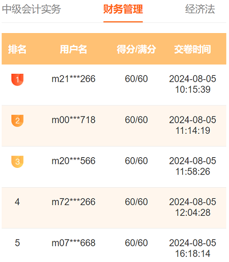 2024中級(jí)會(huì)計(jì)第三次萬(wàn)人模考進(jìn)行中 多位滿(mǎn)分學(xué)員登榜……