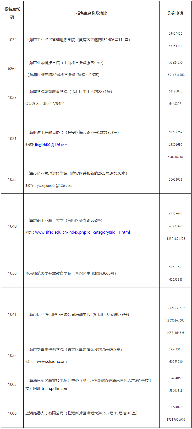 報名點聯(lián)系方式