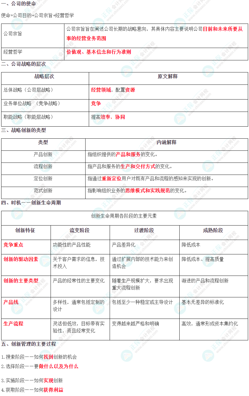 考前30分鐘必讀物：2024年注冊會(huì)計(jì)師《戰(zhàn)略》考前速記
