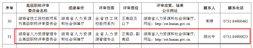 湖南人力資源管理高級(jí)職稱評委會(huì)
