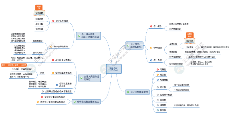 2025年初級會計報名簡章什么時候公布？公布前可以做什么？