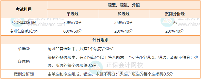 速看~2024年中級經(jīng)濟(jì)師題型題量簡介！