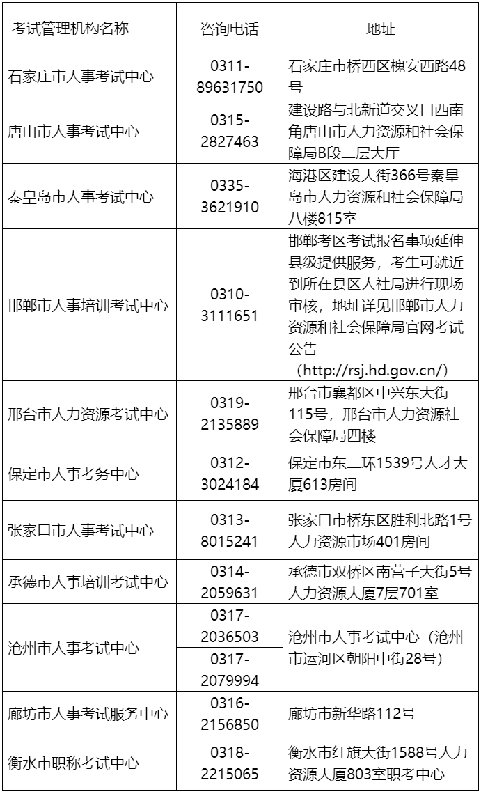 各市考試機(jī)構(gòu)地址、咨詢電話