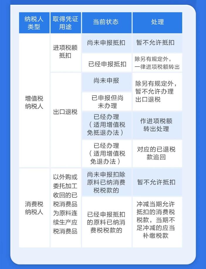 取得異常扣除憑證怎么處理？