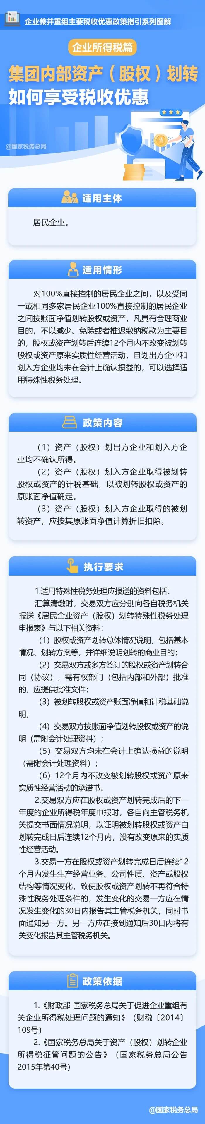 集團內(nèi)部資產(chǎn)（股權(quán)）劃轉(zhuǎn)如何享受稅收優(yōu)惠？