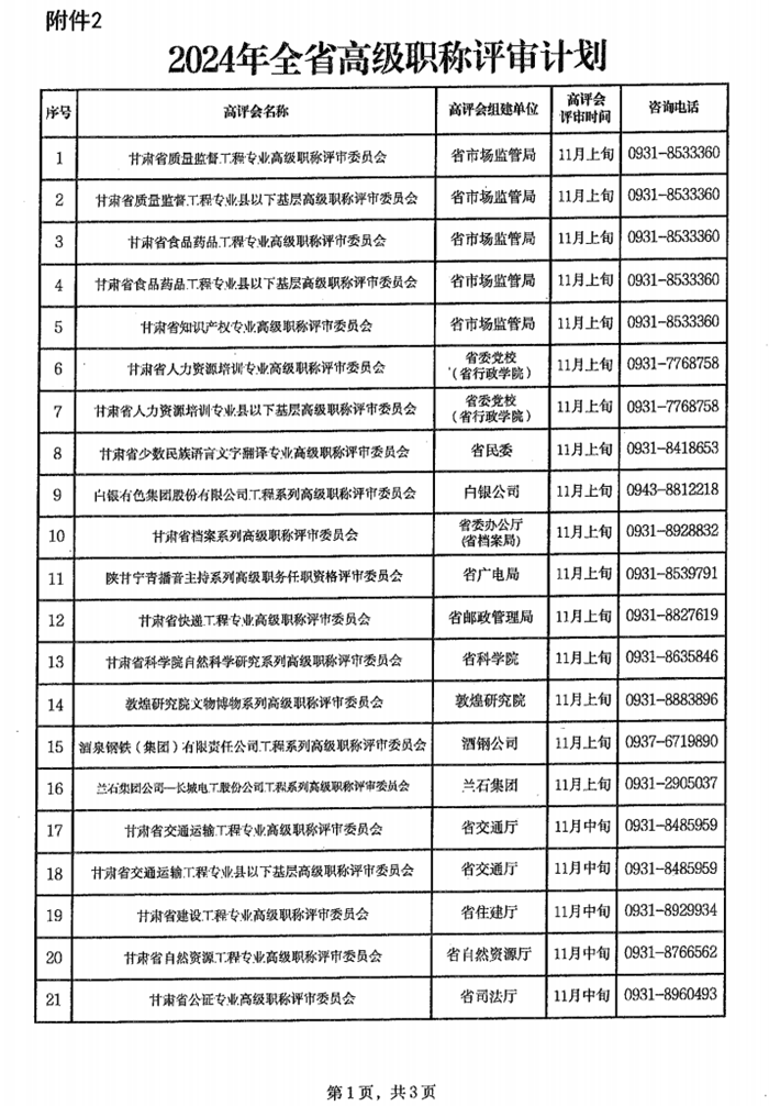 2024年甘肅專業(yè)技術人員職稱申報評審工作通知