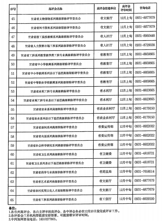 2024年甘肅專業(yè)技術人員職稱申報評審工作通知