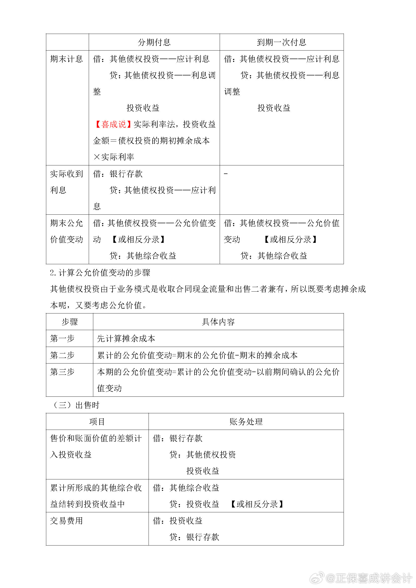 喜成2024年中級會計實(shí)務(wù)主觀題預(yù)測 這些考點(diǎn)再看一遍！