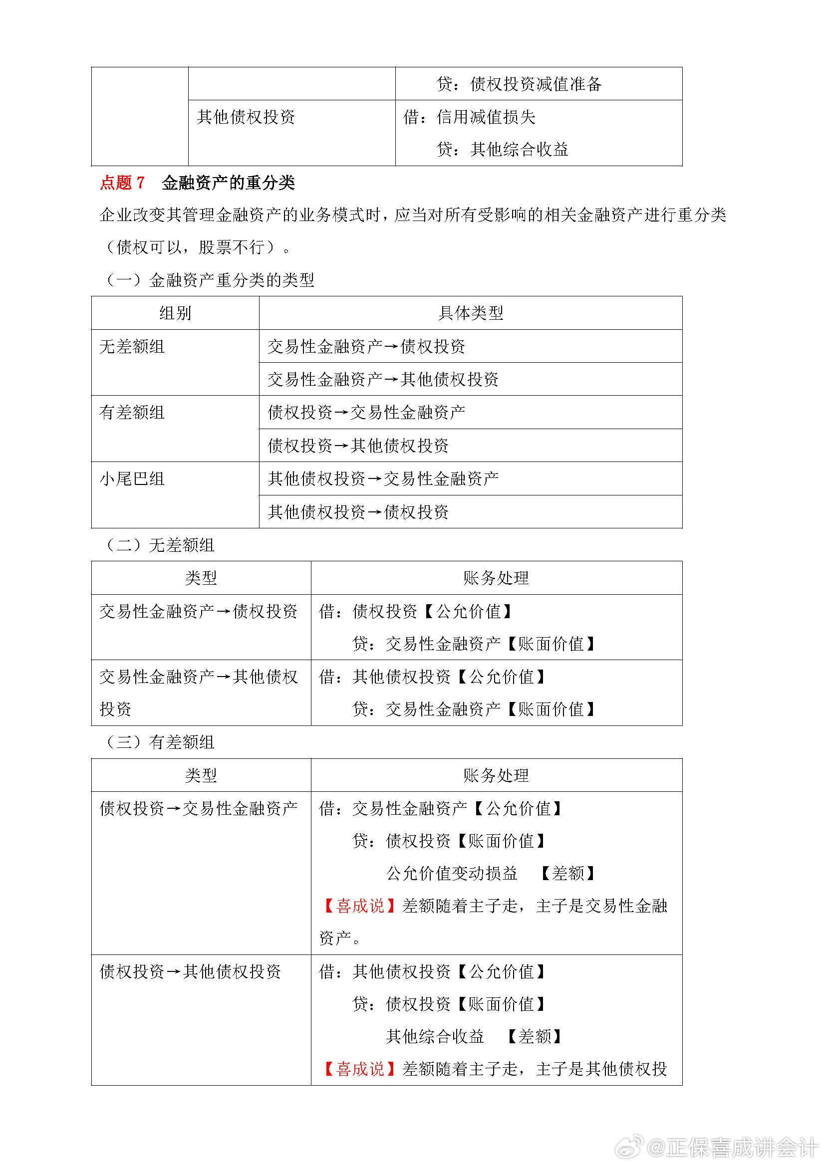 喜成2024年中級會計實(shí)務(wù)主觀題預(yù)測 這些考點(diǎn)再看一遍！