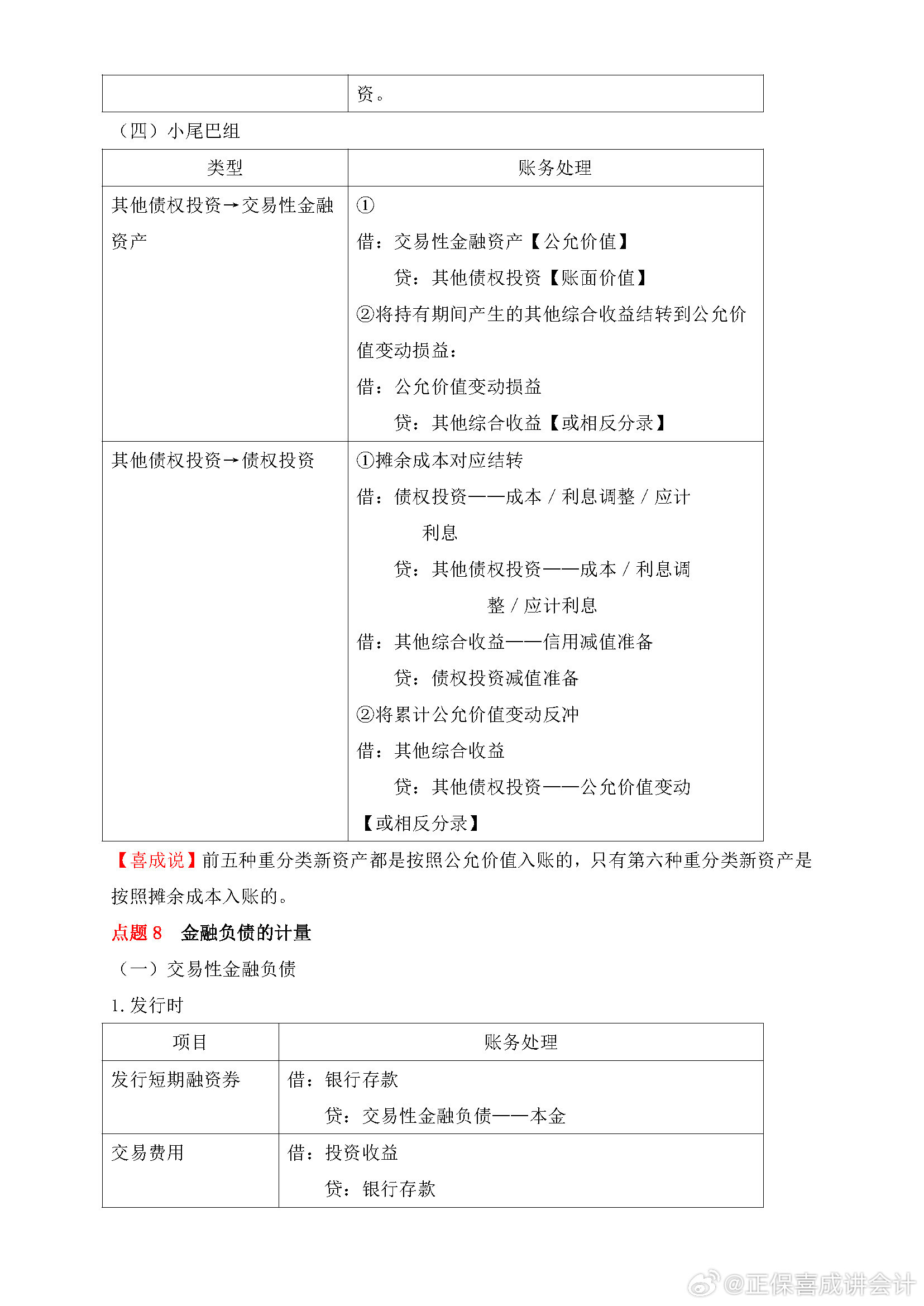 喜成2024年中級會計實(shí)務(wù)主觀題預(yù)測 這些考點(diǎn)再看一遍！