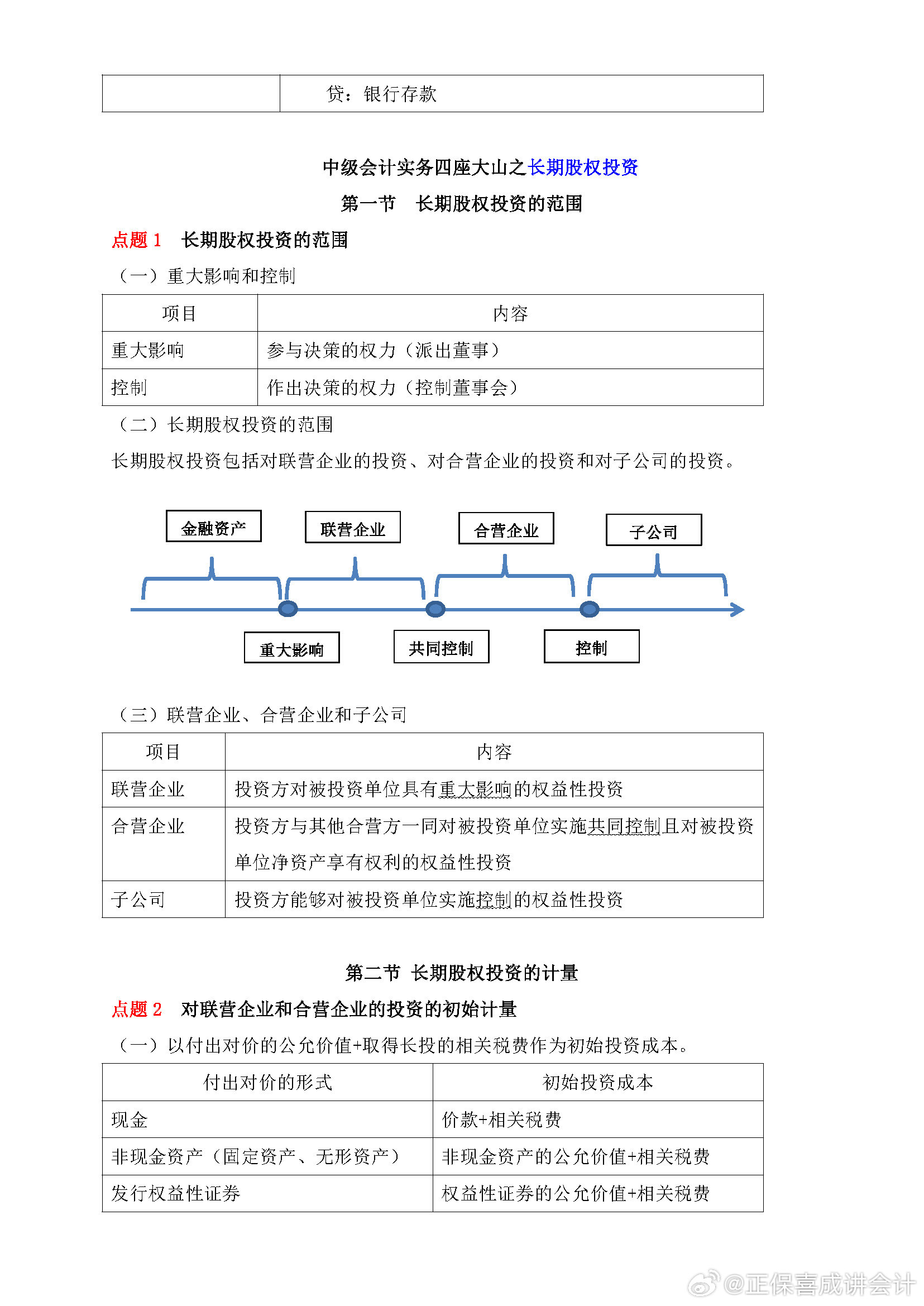 喜成2024年中級會計實(shí)務(wù)主觀題預(yù)測 這些考點(diǎn)再看一遍！