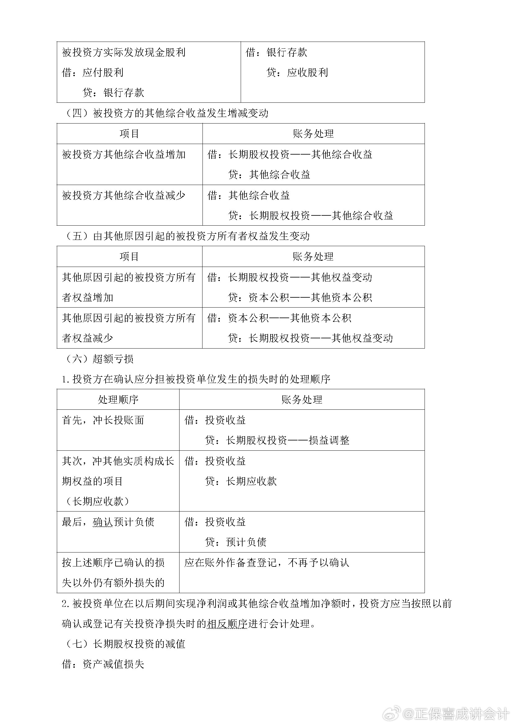 喜成2024年中級會計實(shí)務(wù)主觀題預(yù)測 這些考點(diǎn)再看一遍！