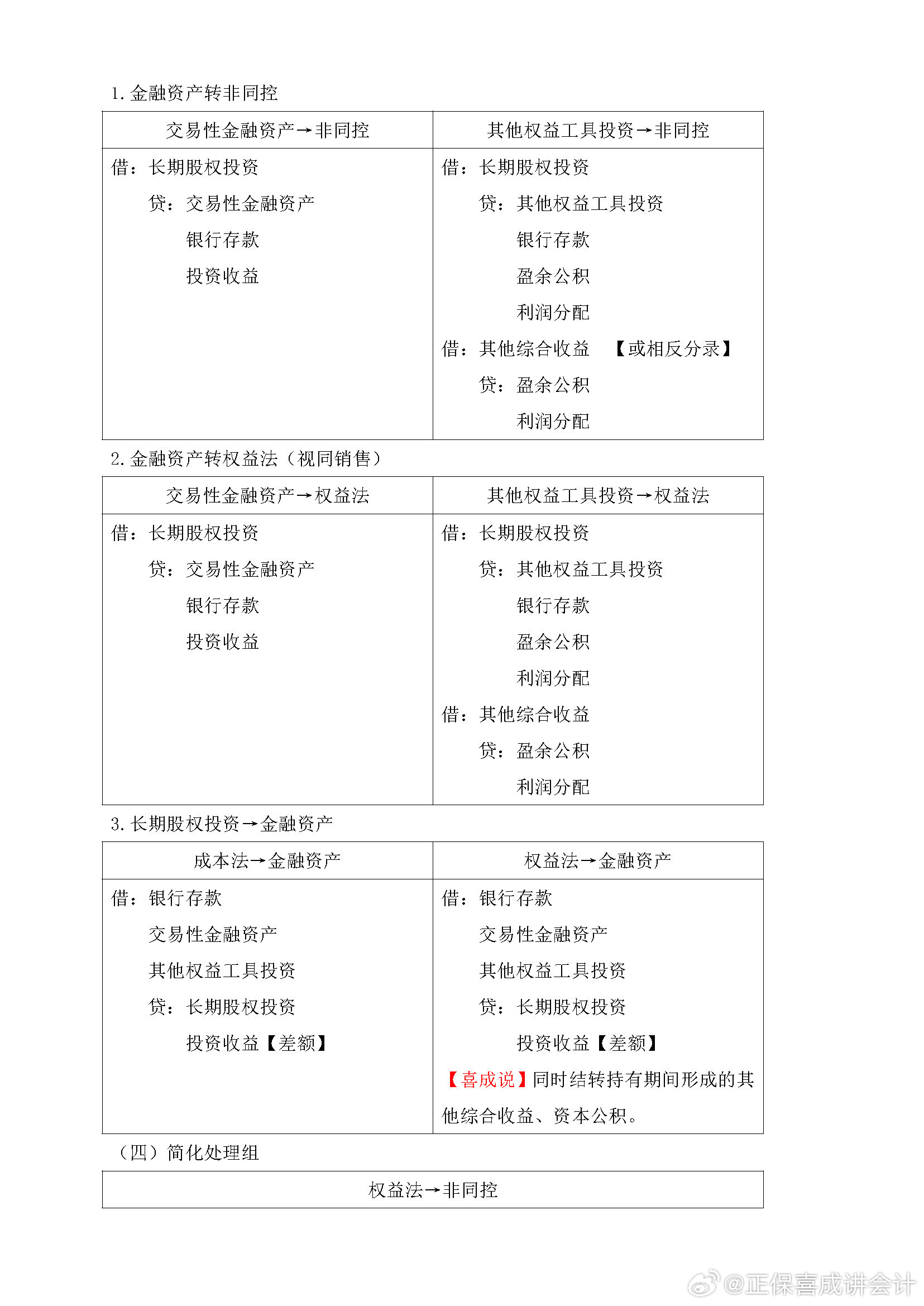 喜成2024年中級會計實(shí)務(wù)主觀題預(yù)測 這些考點(diǎn)再看一遍！